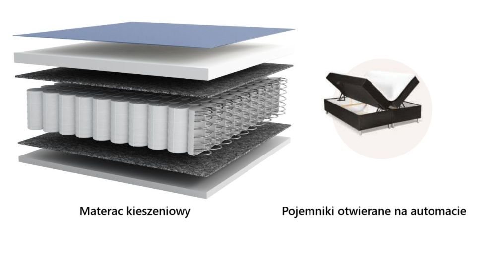 Łóżko kontynentalne ze skrzynią i materacami 140x200 HARDWOOD 5 Budowa materaca kieszeniowego